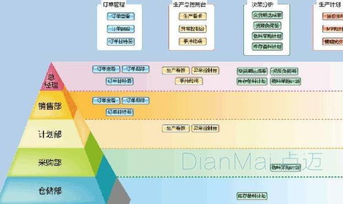 生產(chǎn)型企業(yè)軟件開發(fā)定制 關(guān)鍵注意事項與實施指南