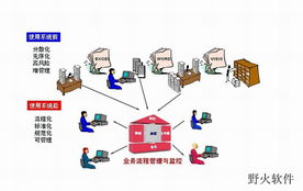 攜手野火軟件工作室，打造適配廣東企業(yè)的ERP/MES管理軟件